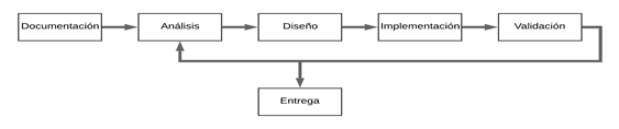 Descripción: /var/folders/7b/lsjwc3kn6x1b86f399clxyb00000gp/T/com.microsoft.Word/Content.MSO/60B558BC.tmp
